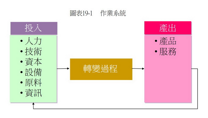 作業系統