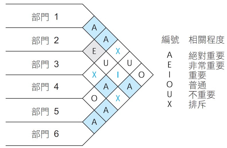 莫瑟方格圖