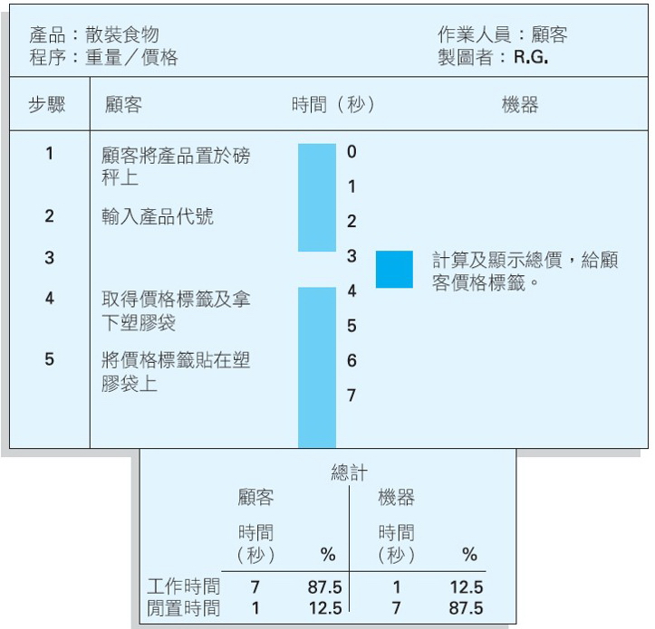 人機圖之範例