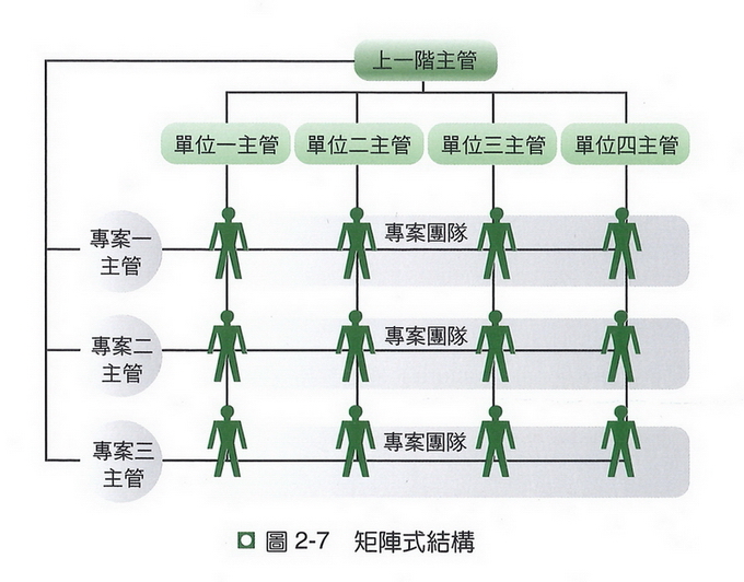 矩陣式結構