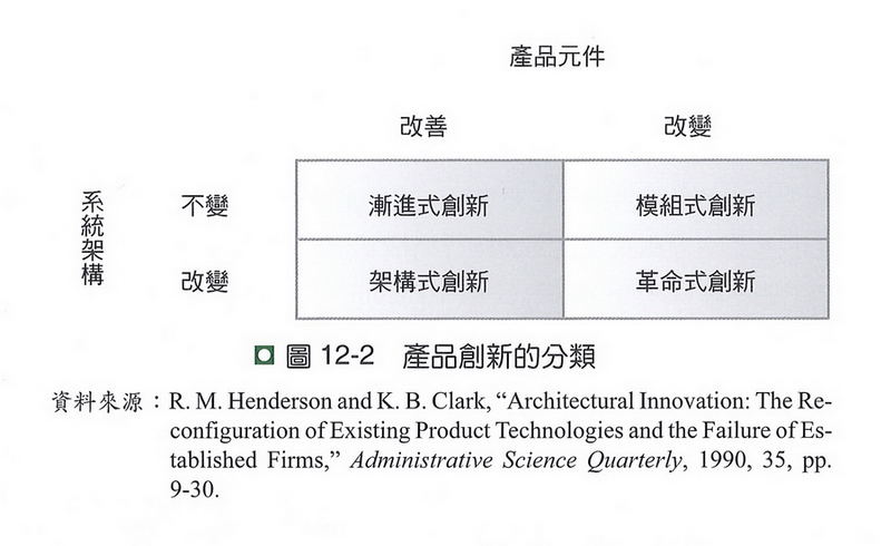 產品創新的分類