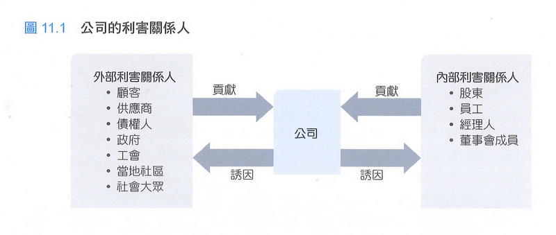 公司的利害關係人